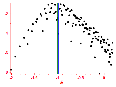 Strength function log